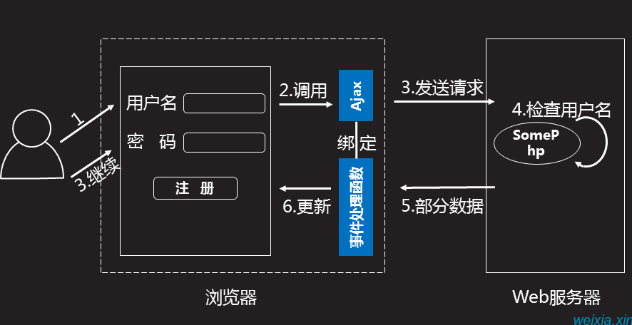 加油吧！Davidvivi