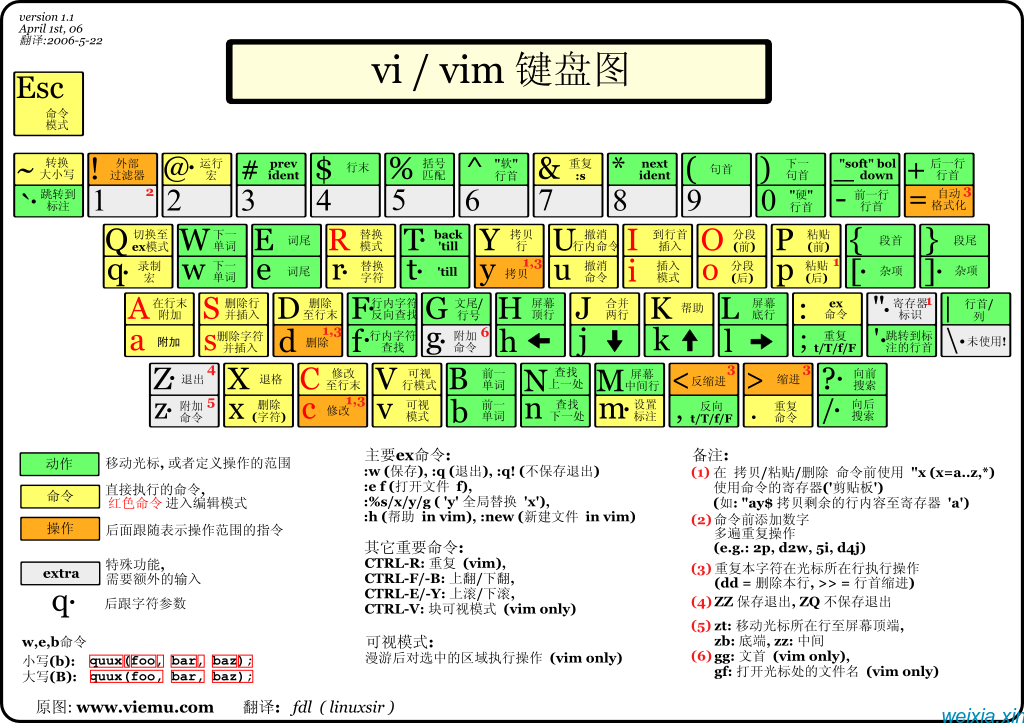 加油吧！Davidvivi