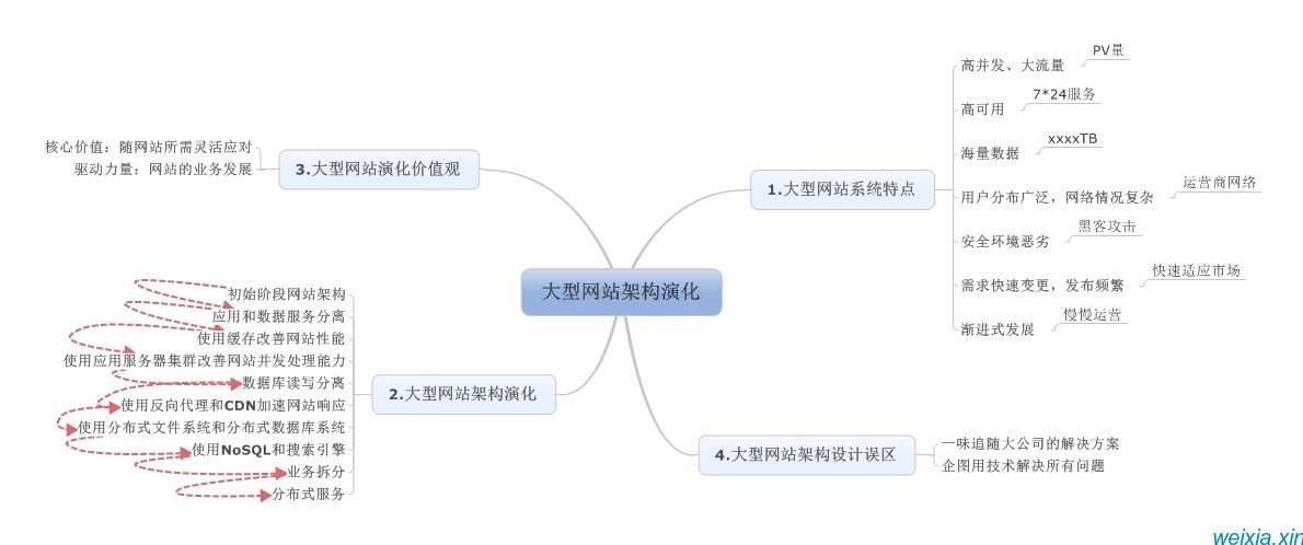Davidvivi博客