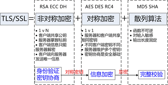 白俊遥博客